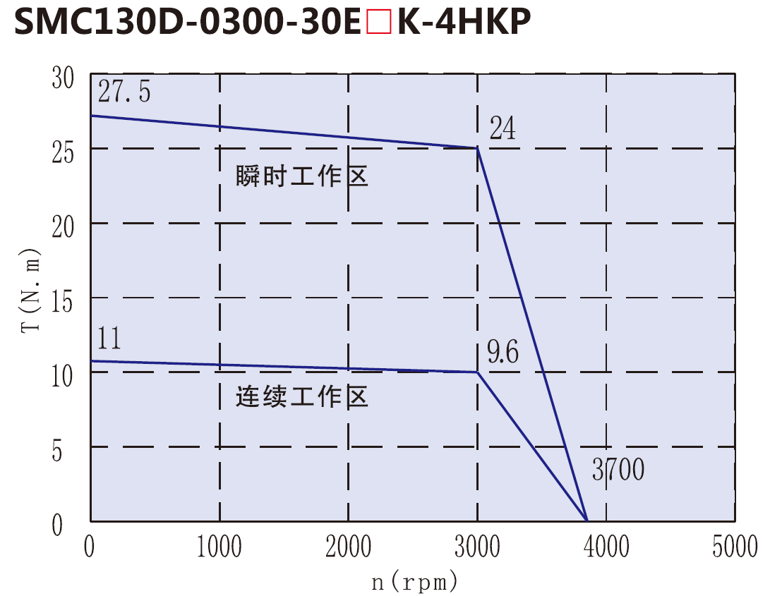 下載失敗