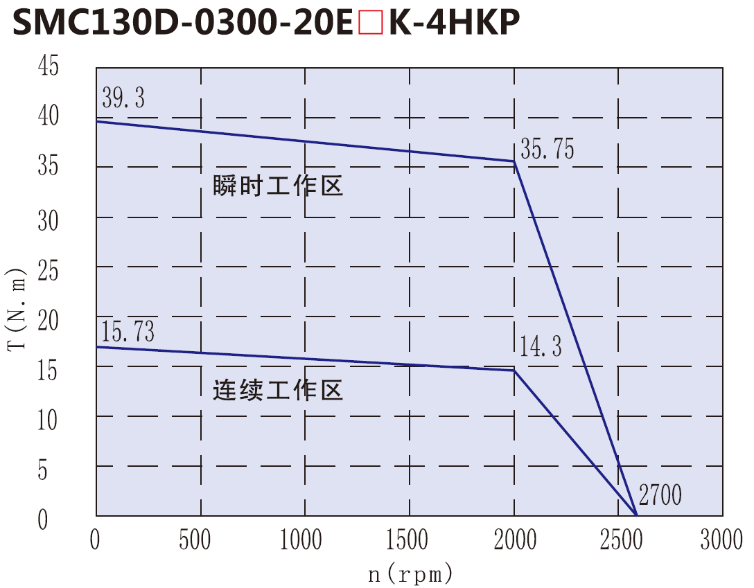 下載失敗