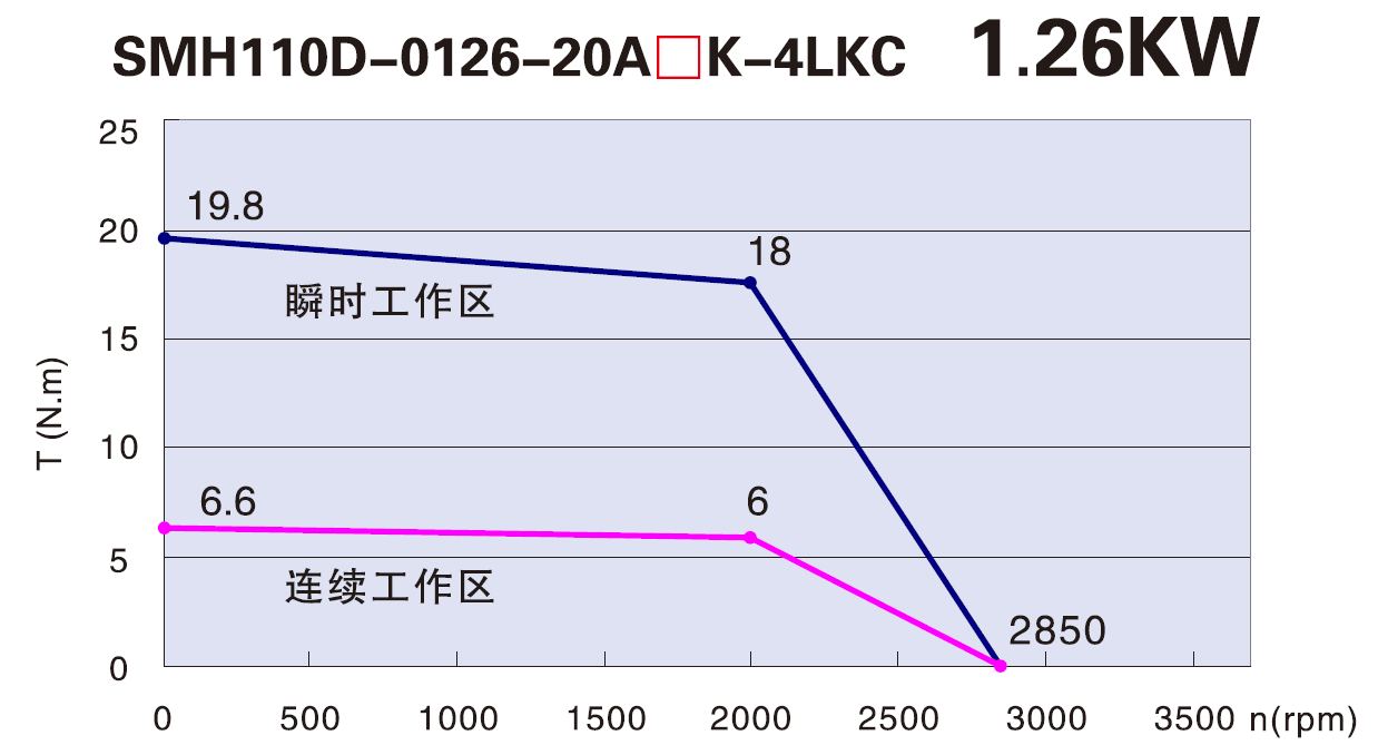 下載失敗