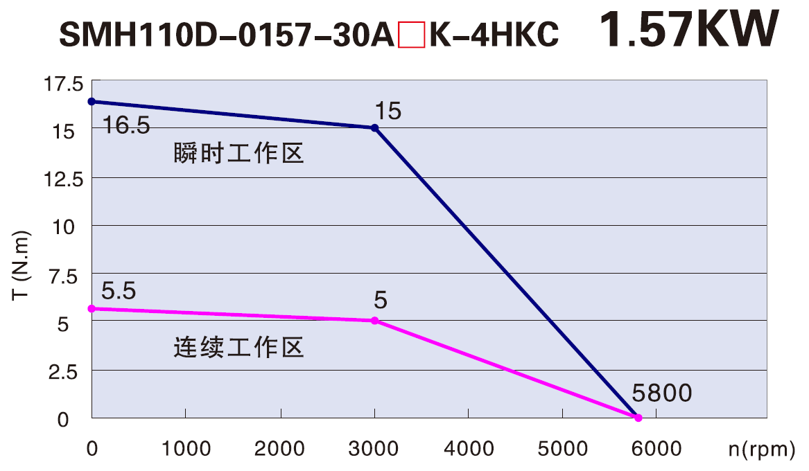 下載失敗