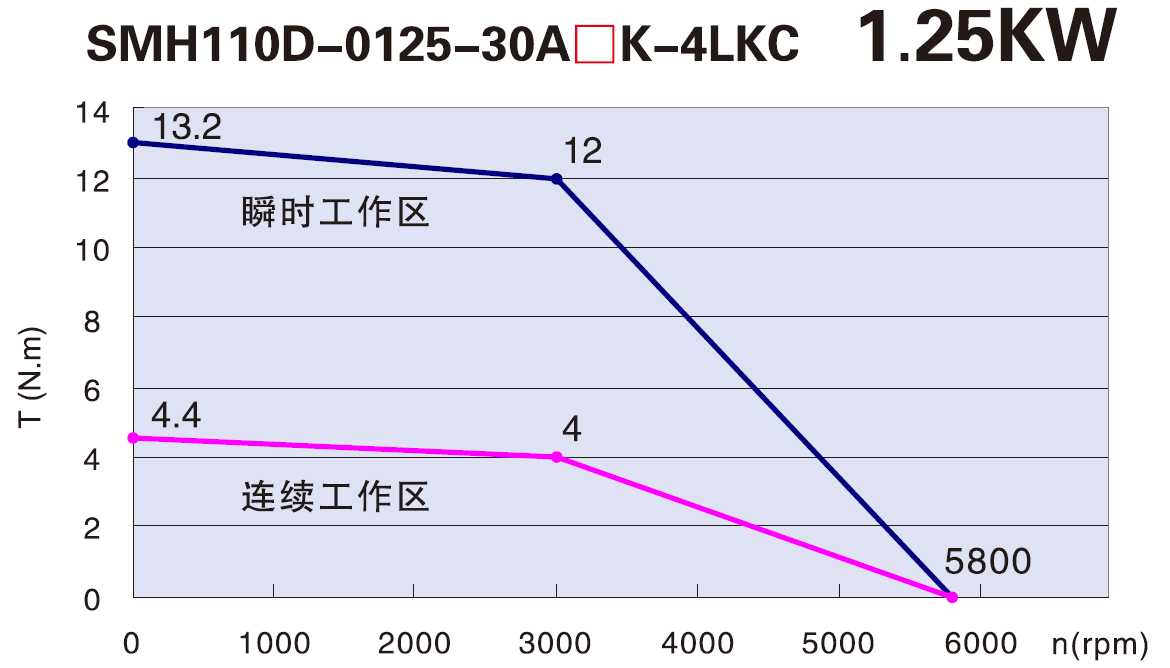 下載失敗